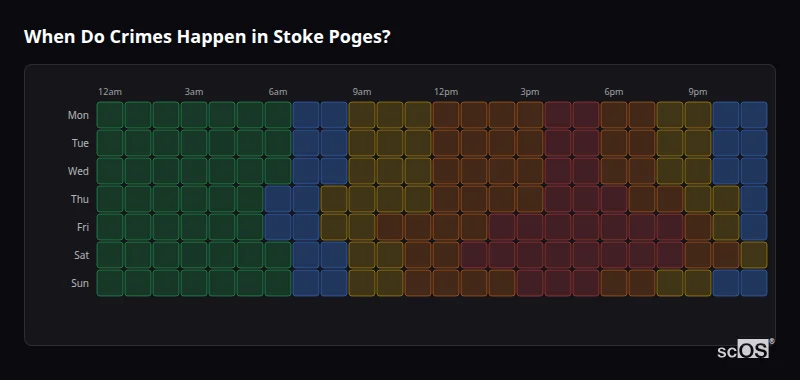 Crime time heatmap for Stoke Poges - showing when crimes are most likely to occur by day and hour