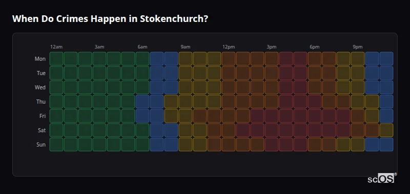 Crime time heatmap for Stokenchurch - showing when crimes are most likely to occur by day and hour