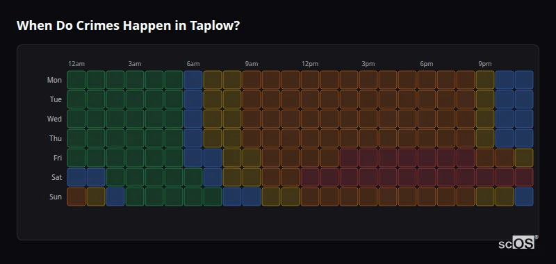 When Do Crimes Happen in Taplow? Crime time heatmap for Taplow - showing when crimes are most likely to occur by day and hour