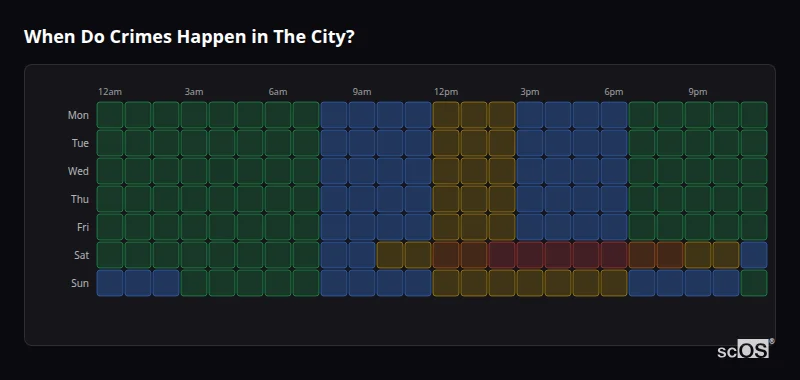 Crime time heatmap for The City - showing when crimes are most likely to occur by day and hour