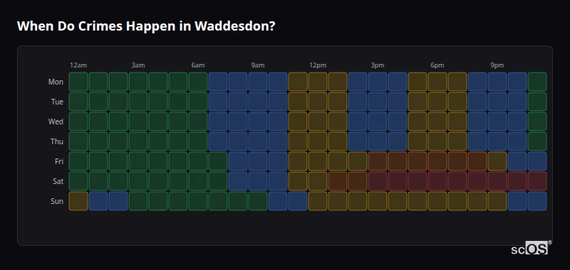 When Do Crimes Happen in Waddesdon? Crime time heatmap for Waddesdon - showing when crimes are most likely to occur by day and hour