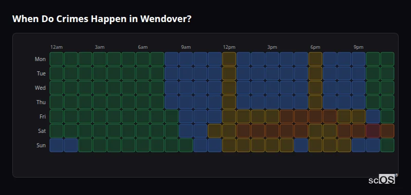When Do Crimes Happen in Wendover? Crime time heatmap for Wendover - showing when crimes are most likely to occur by day and hour