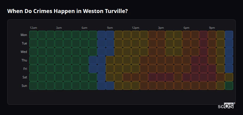 Crime time heatmap for Weston Turville - showing when crimes are most likely to occur by day and hour
