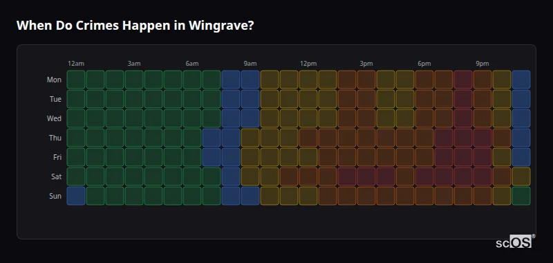 Crime time heatmap for Wingrave - showing when crimes are most likely to occur by day and hour