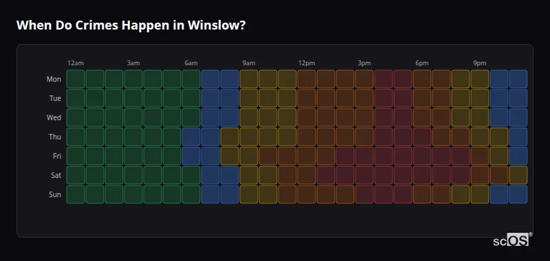 When Do Crimes Happen in Winslow? Crime time heatmap for Winslow - showing when crimes are most likely to occur by day and hour