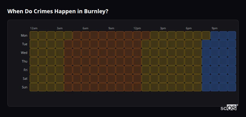 Crime time heatmap for Burnley - showing when crimes are most likely to occur by day and hour
