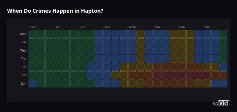 Crime time heatmap for Hapton - showing when crimes are most likely to occur by day and hour