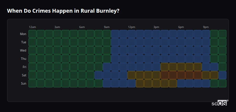 Crime time heatmap for Rural Burnley - showing when crimes are most likely to occur by day and hour