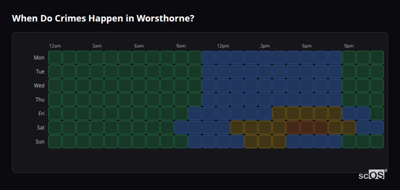Crime time heatmap for Worsthorne - showing when crimes are most likely to occur by day and hour