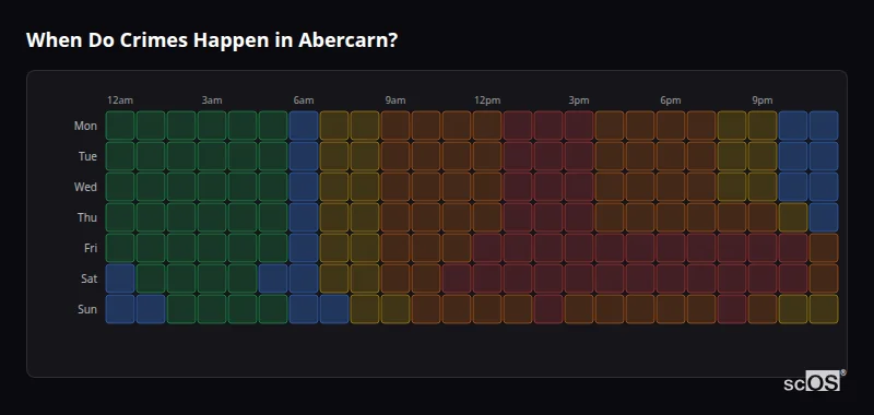 Crime time heatmap for Abercarn - showing when crimes are most likely to occur by day and hour