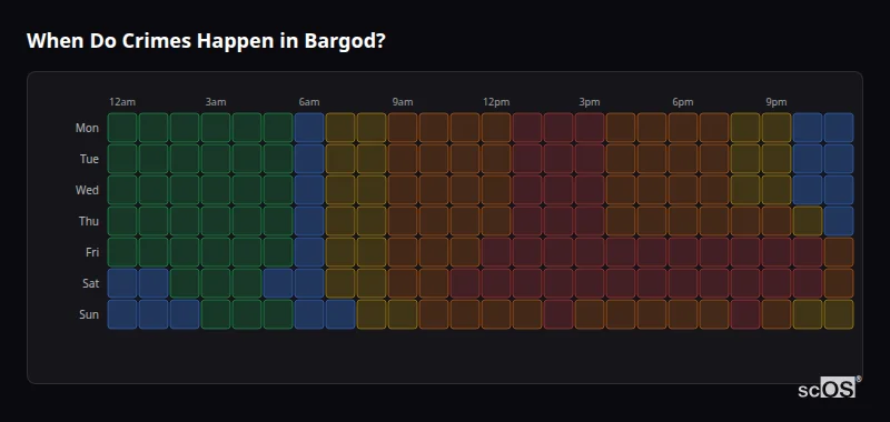Crime time heatmap for Bargod - showing when crimes are most likely to occur by day and hour