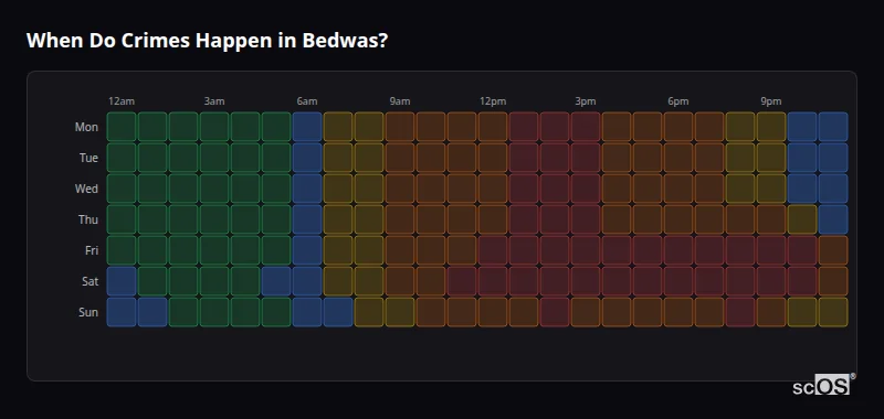Crime time heatmap for Bedwas - showing when crimes are most likely to occur by day and hour