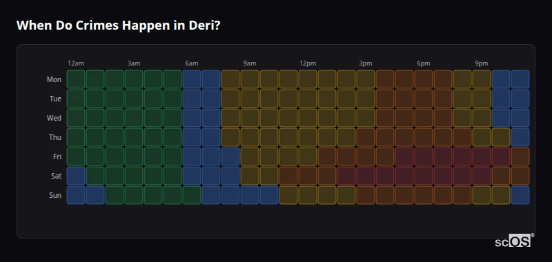 Crime time heatmap for Deri - showing when crimes are most likely to occur by day and hour