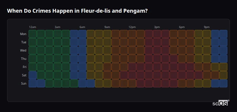 Crime time heatmap for Fleur-de-lis and Pengam - showing when crimes are most likely to occur by day and hour