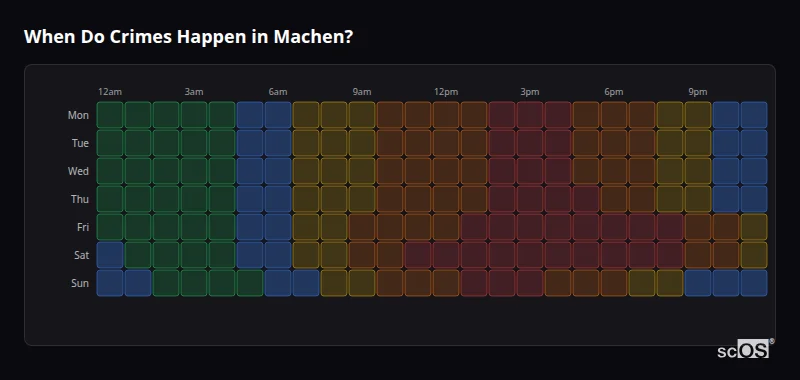Crime time heatmap for Machen - showing when crimes are most likely to occur by day and hour