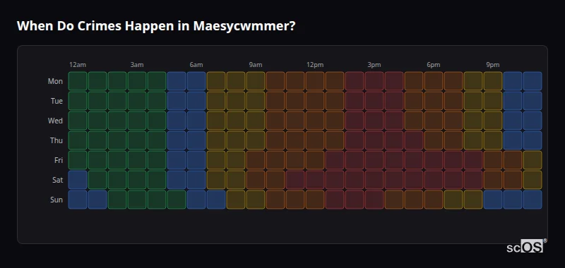 Crime time heatmap for Maesycwmmer - showing when crimes are most likely to occur by day and hour
