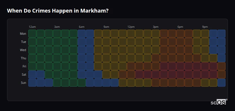 Crime time heatmap for Markham - showing when crimes are most likely to occur by day and hour