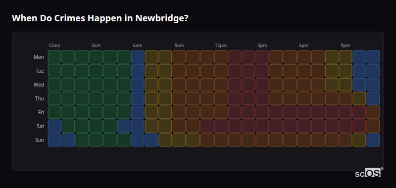 Crime time heatmap for Newbridge - showing when crimes are most likely to occur by day and hour