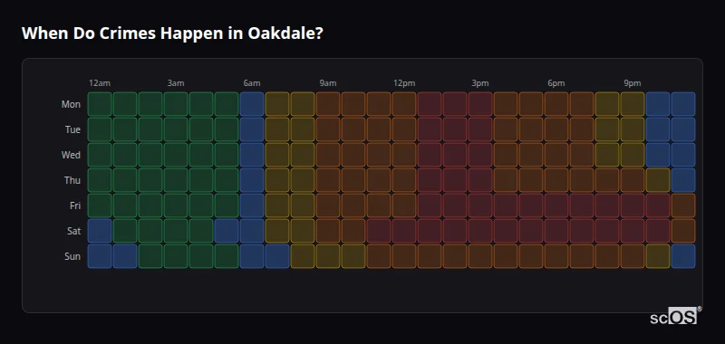 Crime time heatmap for Oakdale - showing when crimes are most likely to occur by day and hour