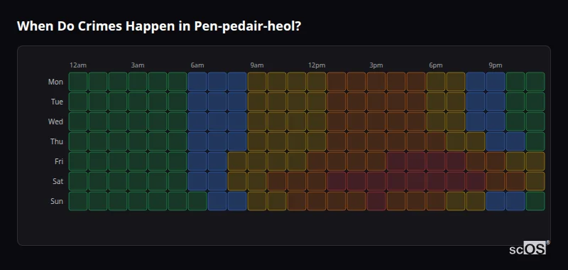 When Do Crimes Happen in Pen-pedair-heol? Crime time heatmap for Pen-pedair-heol - showing when crimes are most likely to occur by day and hour