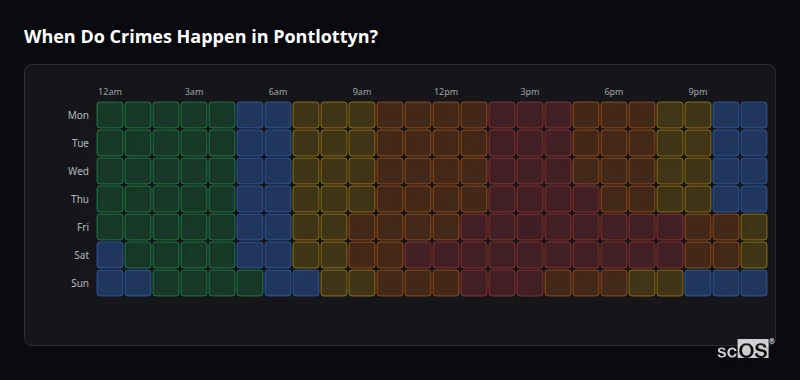 Crime time heatmap for Pontlottyn - showing when crimes are most likely to occur by day and hour