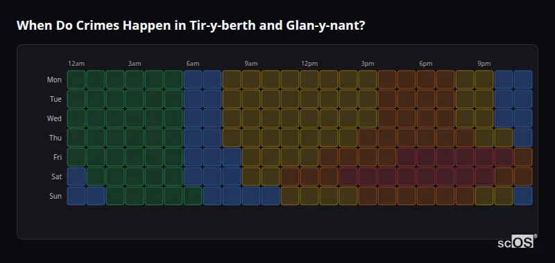 Crime time heatmap for Tir-y-berth and Glan-y-nant - showing when crimes are most likely to occur by day and hour