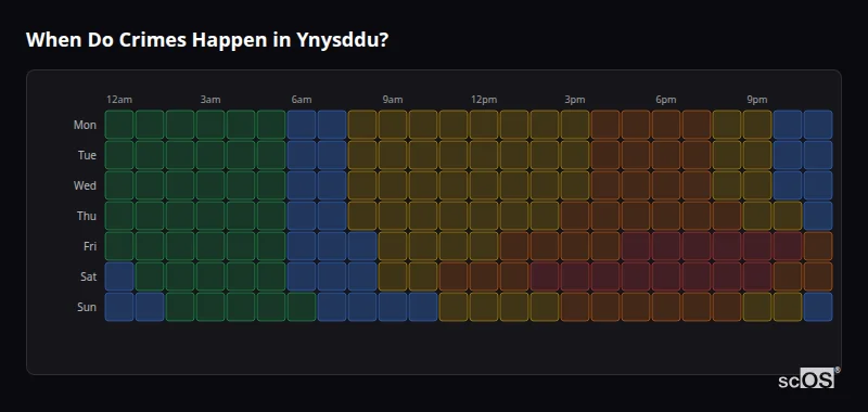 Crime time heatmap for Ynysddu - showing when crimes are most likely to occur by day and hour