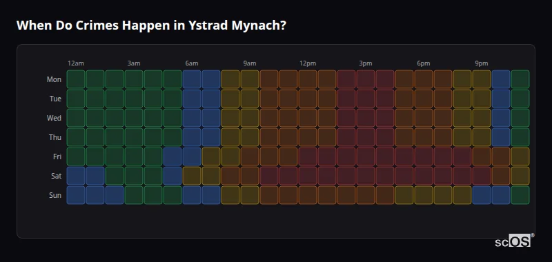 Crime time heatmap for Ystrad Mynach - showing when crimes are most likely to occur by day and hour