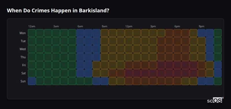 Crime time heatmap for Barkisland - showing when crimes are most likely to occur by day and hour