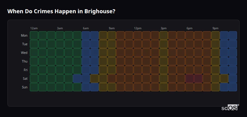 Crime time heatmap for Brighouse - showing when crimes are most likely to occur by day and hour