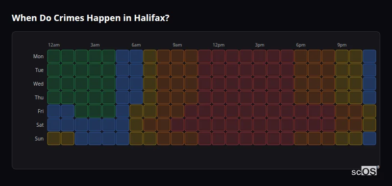 Crime time heatmap for Halifax - showing when crimes are most likely to occur by day and hour