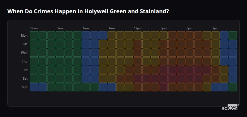 Crime time heatmap for Holywell Green and Stainland - showing when crimes are most likely to occur by day and hour