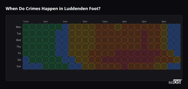 When Do Crimes Happen in Luddenden Foot? Crime time heatmap for Luddenden Foot - showing when crimes are most likely to occur by day and hour