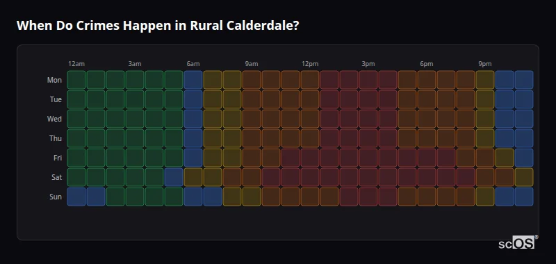 Crime time heatmap for Rural Calderdale - showing when crimes are most likely to occur by day and hour