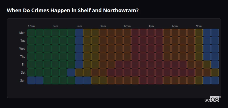 Crime time heatmap for Shelf and Northowram - showing when crimes are most likely to occur by day and hour