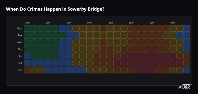 Crime time heatmap for Sowerby Bridge - showing when crimes are most likely to occur by day and hour