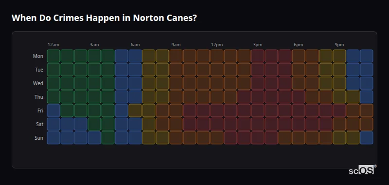 Crime time heatmap for Norton Canes - showing when crimes are most likely to occur by day and hour