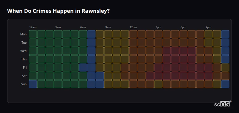 Crime time heatmap for Rawnsley - showing when crimes are most likely to occur by day and hour