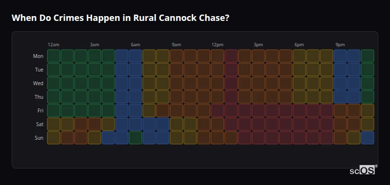 Crime time heatmap for Rural Cannock Chase - showing when crimes are most likely to occur by day and hour