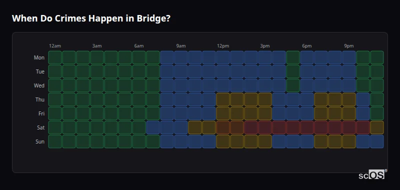 Crime time heatmap for Bridge - showing when crimes are most likely to occur by day and hour