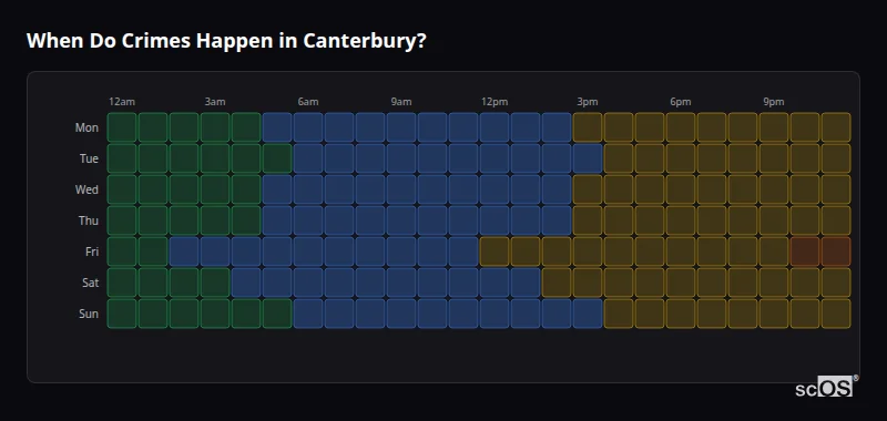 Crime time heatmap for Canterbury - showing when crimes are most likely to occur by day and hour