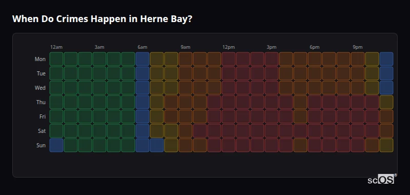 Crime time heatmap for Herne Bay - showing when crimes are most likely to occur by day and hour