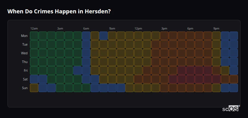 When Do Crimes Happen in Hersden? Crime time heatmap for Hersden - showing when crimes are most likely to occur by day and hour