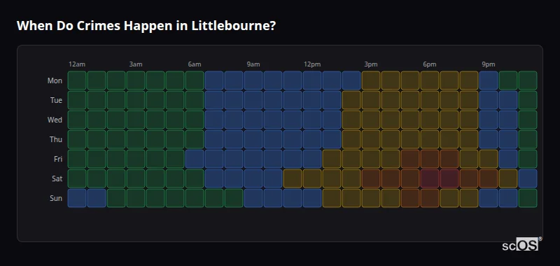 When Do Crimes Happen in Littlebourne? Crime time heatmap for Littlebourne - showing when crimes are most likely to occur by day and hour