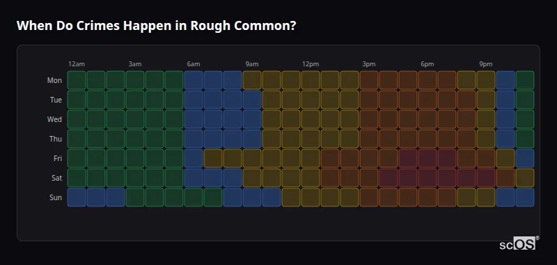 When Do Crimes Happen in Rough Common? Crime time heatmap for Rough Common - showing when crimes are most likely to occur by day and hour