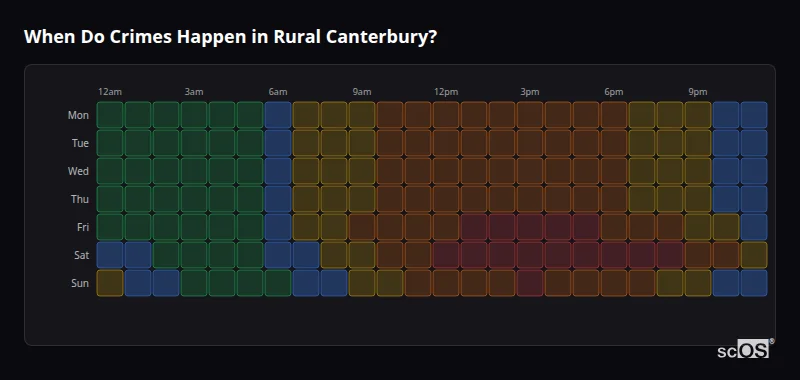 Crime time heatmap for Rural Canterbury - showing when crimes are most likely to occur by day and hour