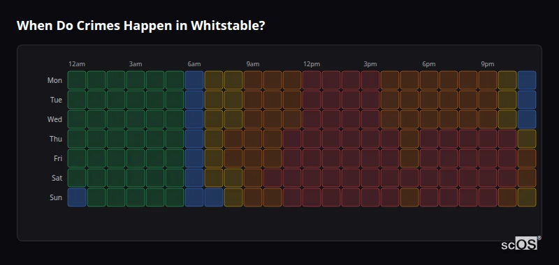 Crime time heatmap for Whitstable - showing when crimes are most likely to occur by day and hour