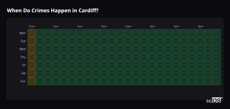 Crime time heatmap for Cardiff - showing when crimes are most likely to occur by day and hour