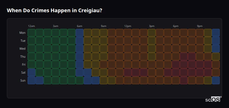 Crime time heatmap for Creigiau - showing when crimes are most likely to occur by day and hour