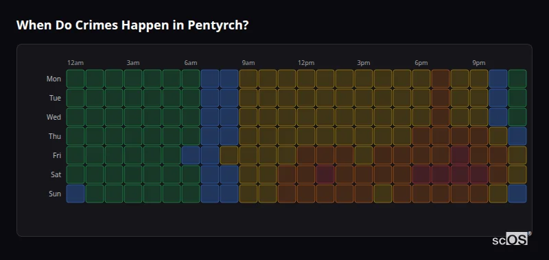 Crime time heatmap for Pentyrch - showing when crimes are most likely to occur by day and hour